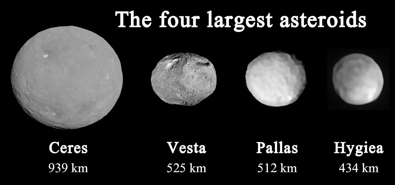 The four largest main-belt bodies: Ceres, Vesta, Pallas, and Hygiea