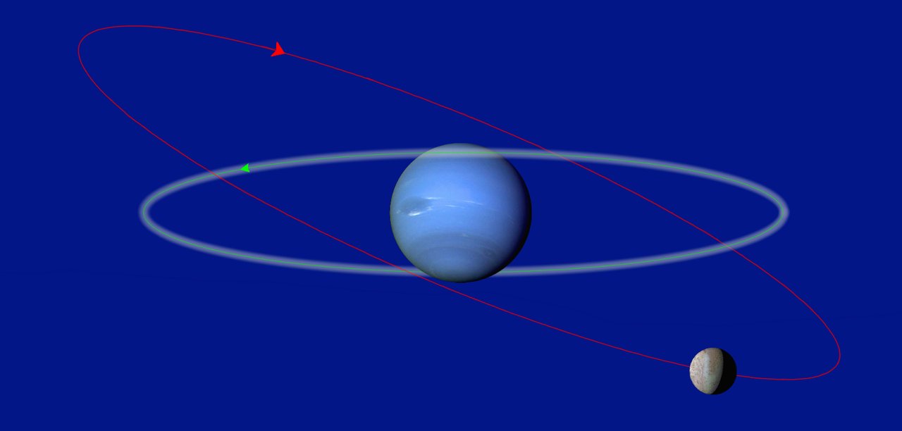 Triton’s retrograde orbit in red compared with prograde moon orbits in green