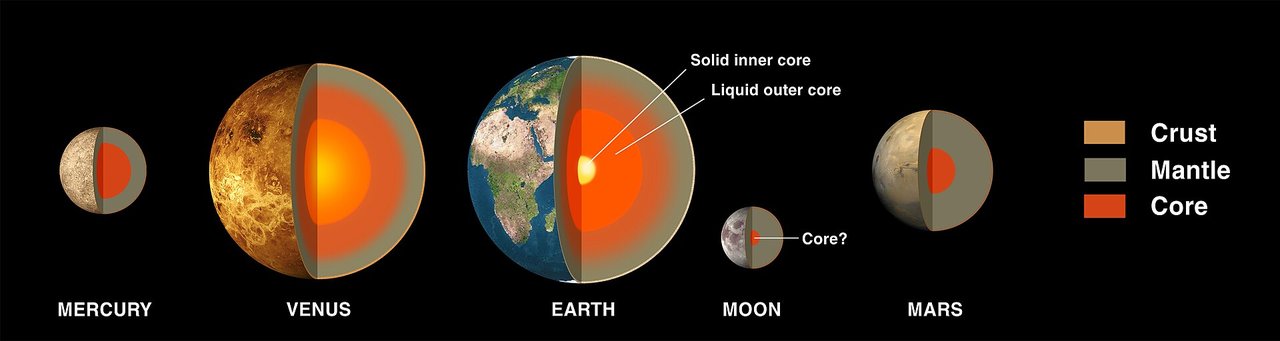 NASA comparison of terrestrial-planet interiors; Venus is second from left