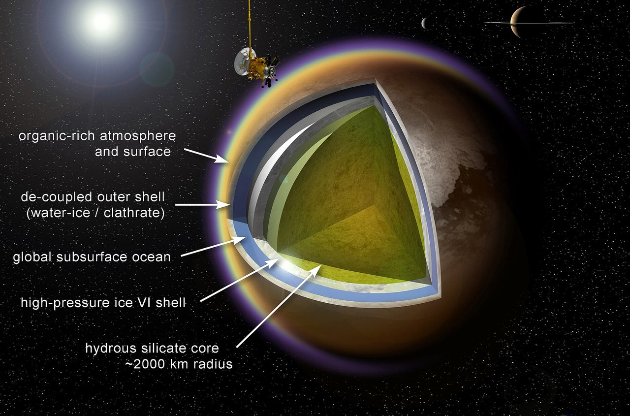 Titan’s atmosphere and surface, ice shell, subsurface ocean, high-pressure ice, and silicate core
