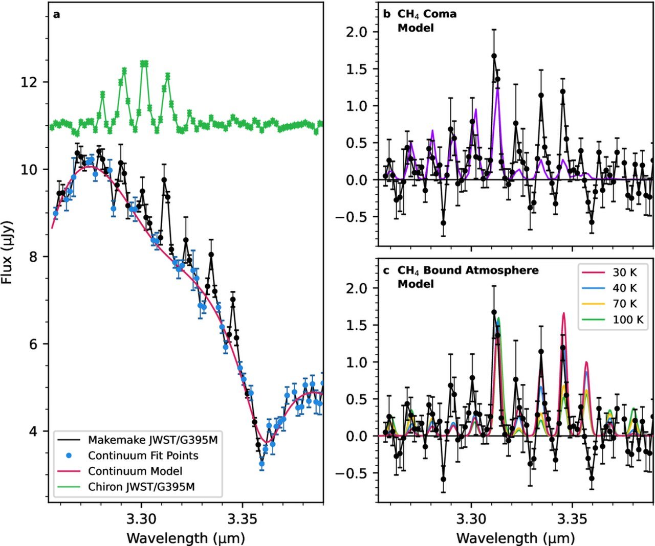 Methane gas emission measurements compared with atmospheric models. Protopapa and colleagues, 2025