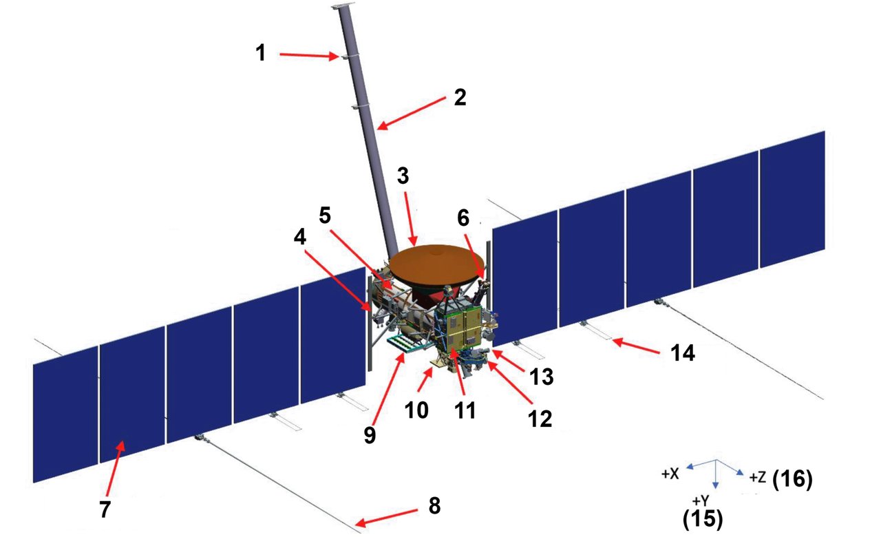 高利得アンテナ、太陽電池アレイ、レーダーアンテナ、科学観測装置を示したEuropa Clipperの構成図