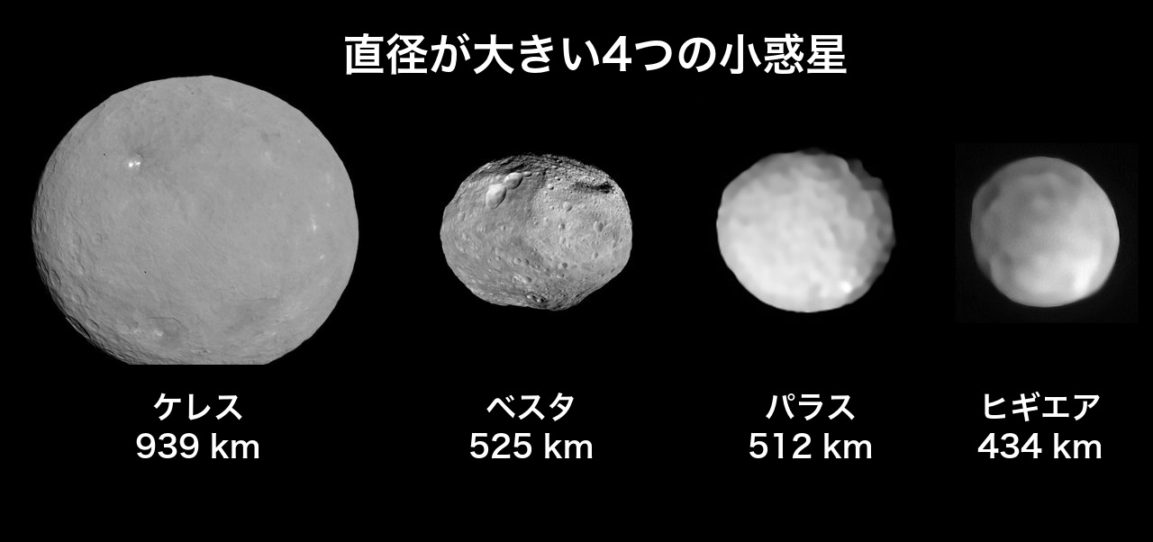 小惑星帯で最大の四天体、ケレス、ベスタ、パラス、ヒギエア