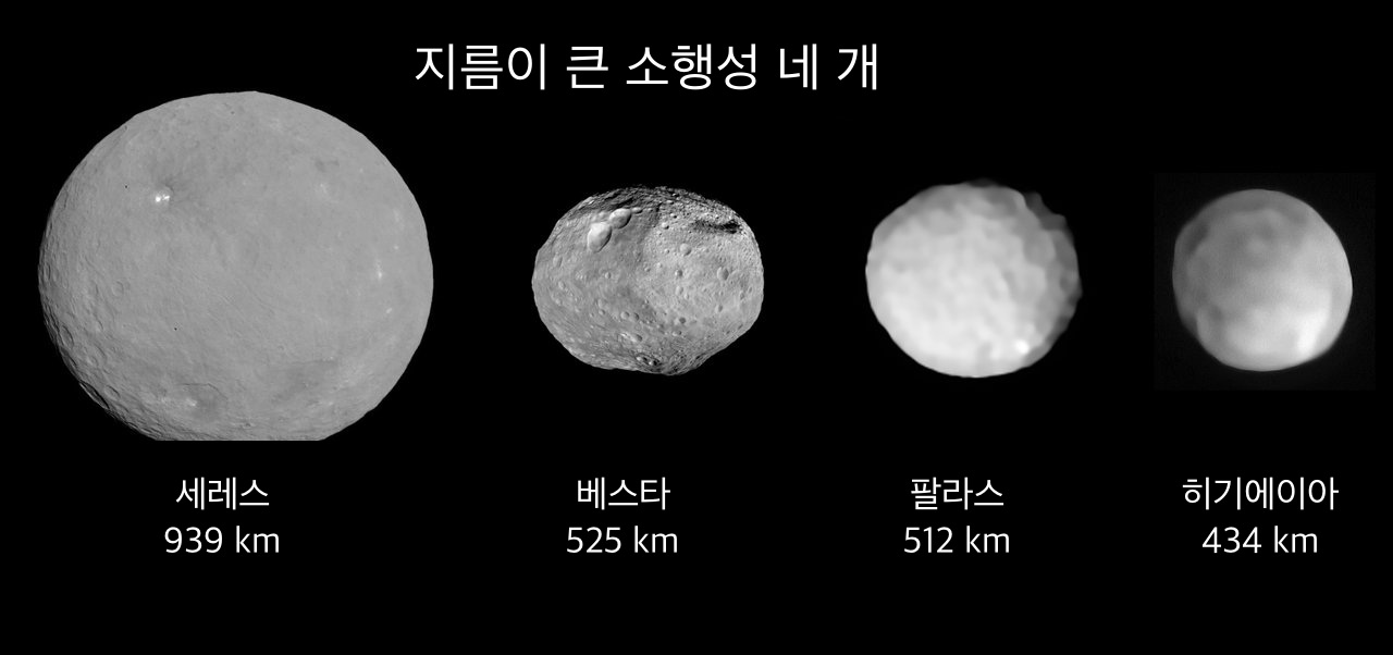 주 소행성대에서 가장 큰 네 천체인 세레스, 베스타, 팔라스, 히기에이아