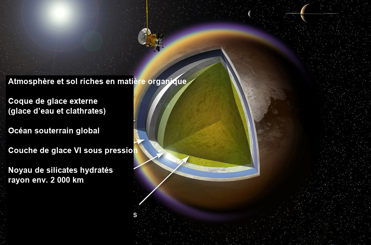Modèle de l’intérieur de Titan sous son atmosphère brumeuse, avec une coque de glace, un océan souterrain proposé et un noyau rocheux