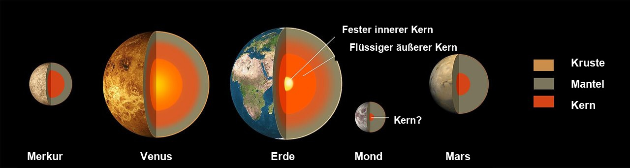 NASA-Vergleich der inneren Strukturen der Gesteinsplaneten; Venus steht an zweiter Stelle von links