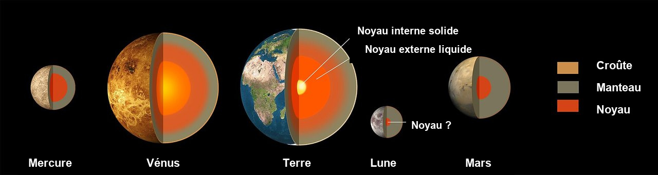 Comparaison par la NASA de l’intérieur des planètes telluriques ; Vénus est la deuxième en partant de la gauche