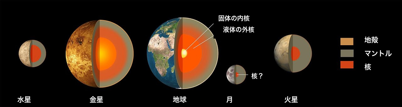 NASAによる地球型惑星の内部比較。金星は左から2番目