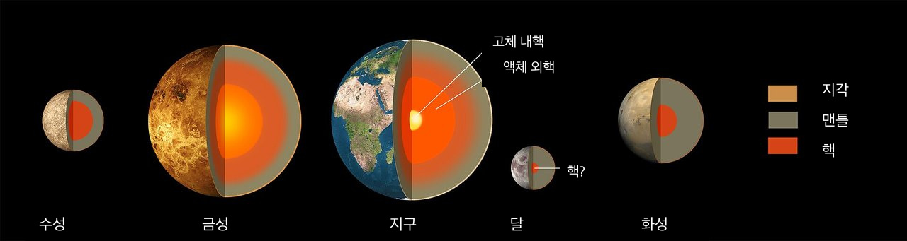 NASA의 지구형 행성 내부 비교. 금성은 왼쪽에서 두 번째입니다.